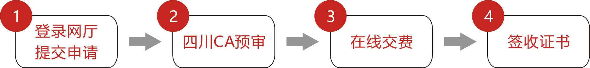 流程图7.24-新办.png