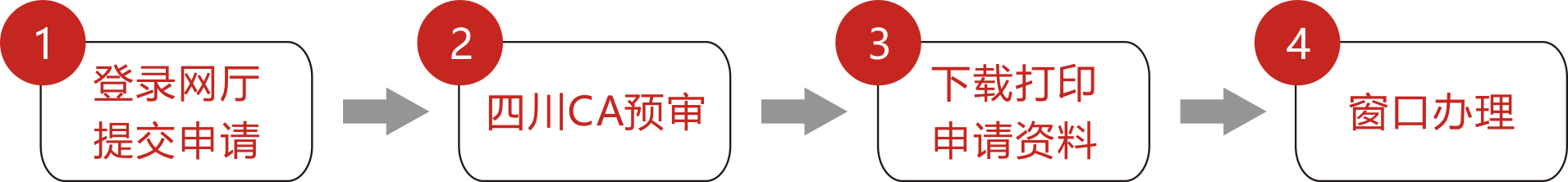 流程图7.24-更新.png