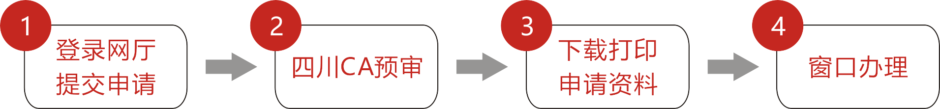 流程图7.24-XIANCHANGBANLI.png